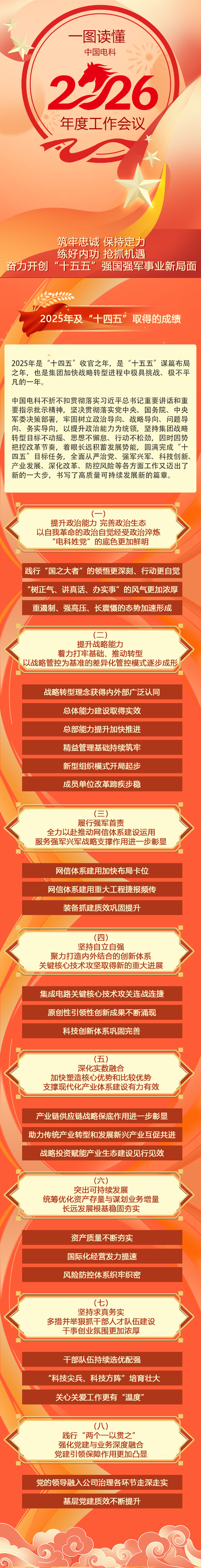 2026.1.28一图读懂11